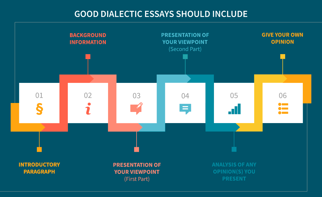 superb-guide-on-how-to-write-a-dialectic-essay-example