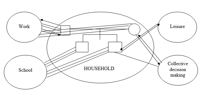 Fig. 2. Ecomap